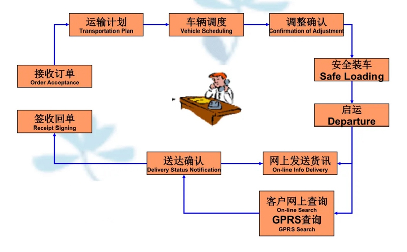 张家港到坊子货运公司